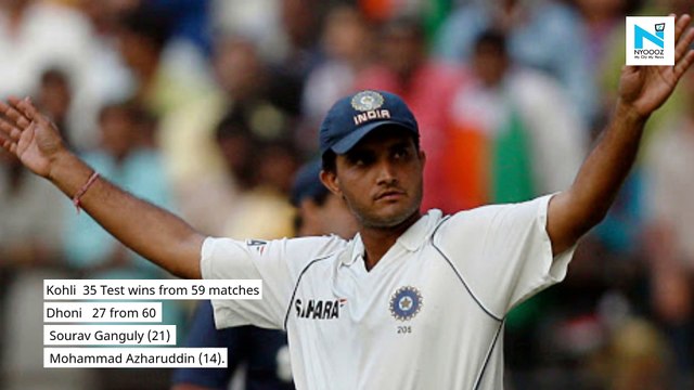 India vs England: Virat Kohli breaks MS Dhoni record with 22nd Test win on home soil