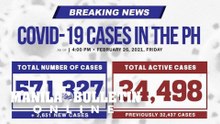 DOH confirms 2,651 new COVID-19 cases