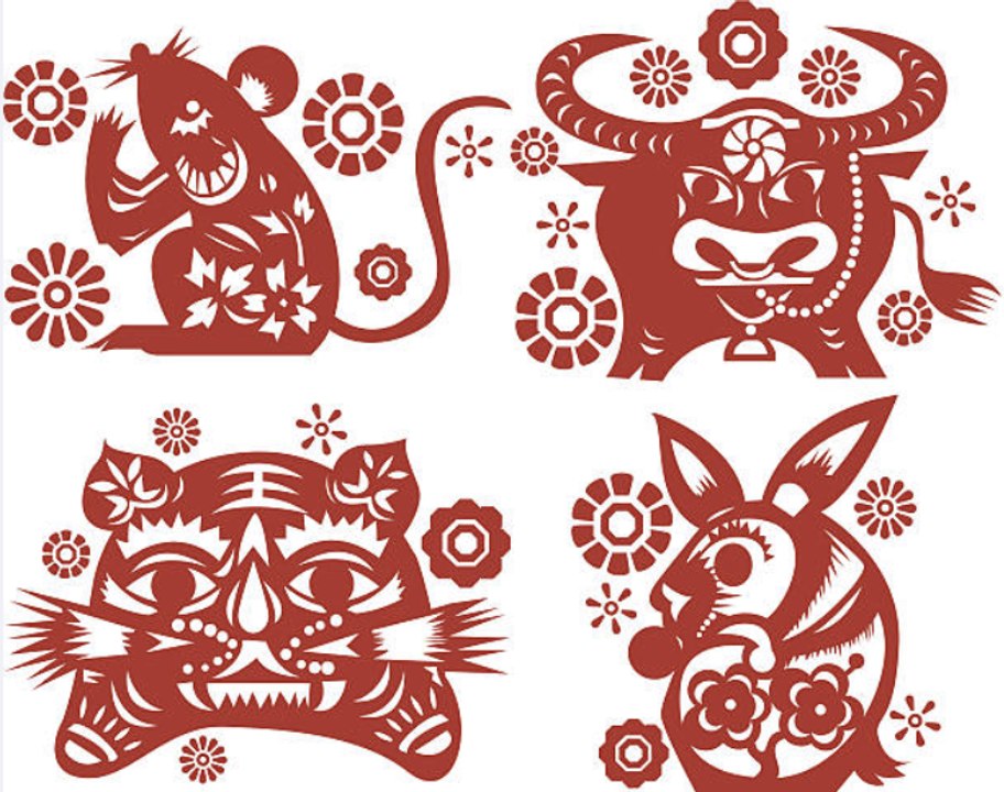 How To Figure Out Your Chinese Zodiac Element