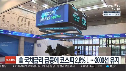 美 국채금리 급등에 코스피 2.8%↓…3,000선 유지