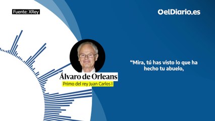 Declaraciones de Álvaro de Orleans en el podcast XRey (1)
