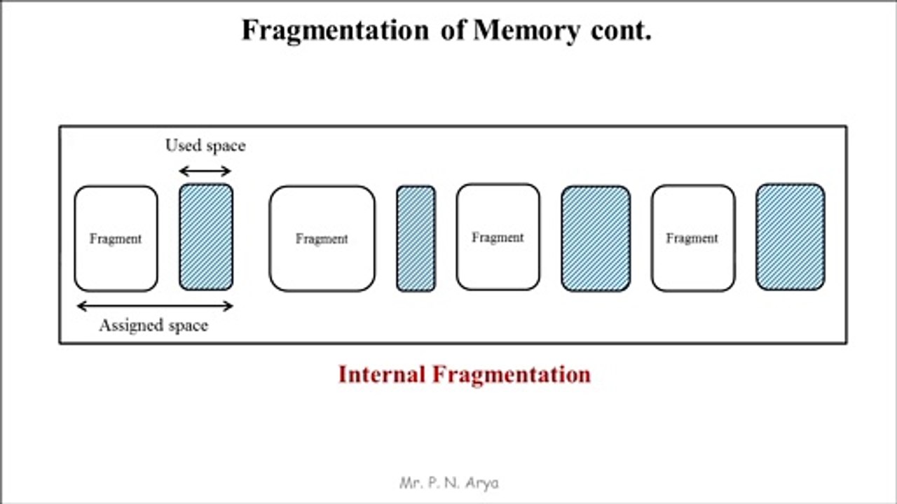 UNIX Operating System Part 10 ||  Memory Management in Unix Operating System || Memory Management in OS || by PN Arya || PremnArya