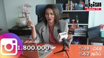 الناهض لـ «الأنباء» 3.9 ملايين مستخدم لـ «السوشيال ميديا» في الكويت