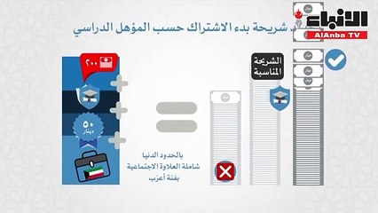 التأمينات تقوم بأكبر تطوير لمنظومة الباب الخامس منذ تأسيسه عام 1981