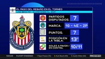 ¿Cuál será el destino para Chivas y Pumas en el torneo?: FOX Sports Radio