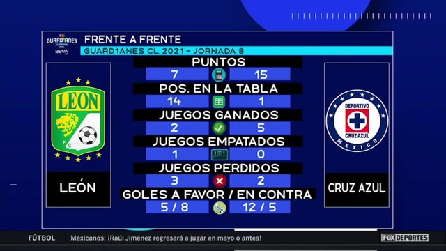 ¿Quién llega con mejores brillos al duelo de León y Cruz Azul?: FOX Sports Radio