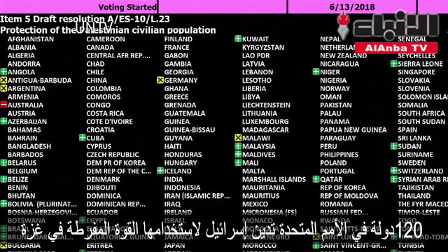 120 دولة في الأمم المتحدة تدين إسرائيل لاستخدامها القوة المفرطة في غزة
