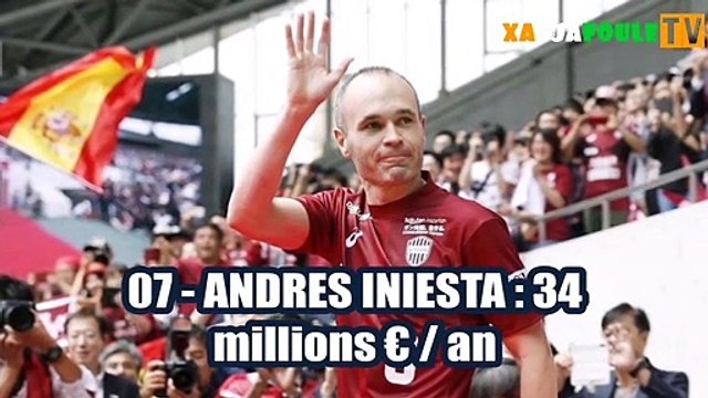 Voici les 10 footballeurs les mieux payés au monde en 2020_HD