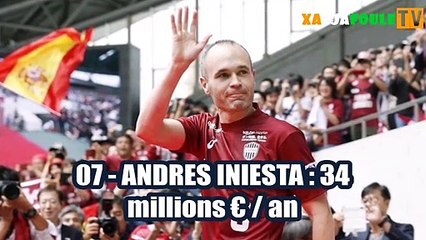 Voici les 10 footballeurs les mieux payés au monde en 2020_HD