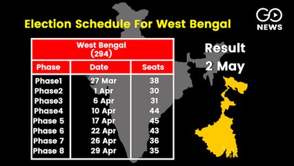 पश्चिम बंगाल चुनाव: 2016 के विधानसभा चुनाव मेें भाजपा को मिली थी महज़ तीन सीटें, इसबार कैसे हैं हालात ?