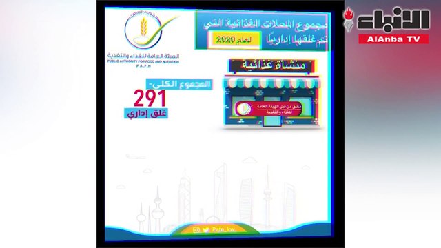 «هيئة الغذاء» غلق إداري لـ 291 محل مواد غذائية خلال 2020