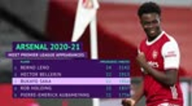 Arteta admits Saka needs a rest