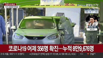 356명 신규 확진…주말 영향에 다시 300명대로