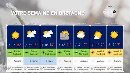 Votre semaine en Bretagne : direction hivernale