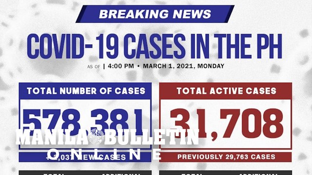 DOH eyes complete rollout of Sinovac vaccines in 2-3 weeks; PH reports 2,037 new COVID cases
