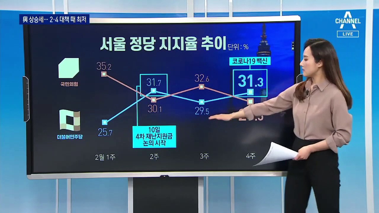 민주당-국민의힘, 서울 박빙…부산 유권자 표심은?