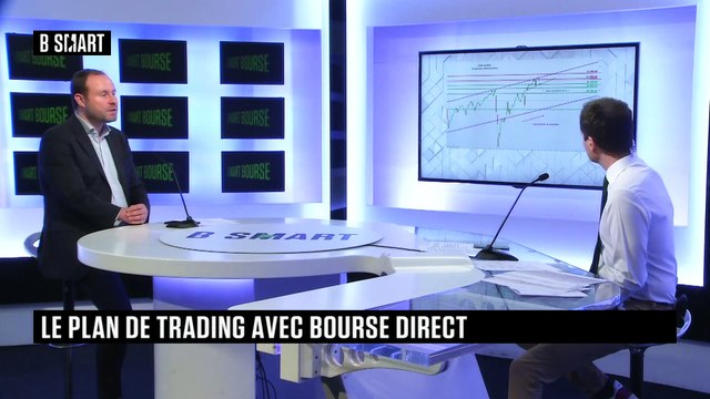 SMART BOURSE - Plan de trading du lundi 1 mars 2021