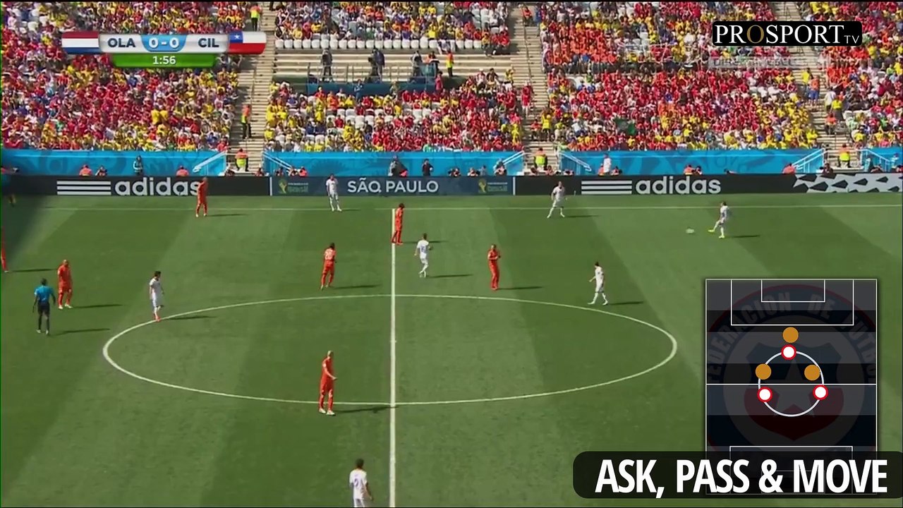 Rotating in Midfield Area / Pass, Move & Support