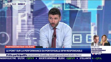 Guillaume Chaloin (Meeschaert AM) : Le point sur la performance du portefeuille BFM Responsable - 01/03