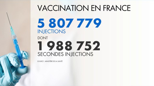 Vaccination anti-Covid : les vétérinaires mis à contribution ?
