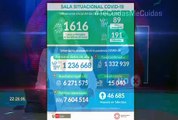 Coronavirus en Perú: cifra de contagiados se eleva a 1’332,939 y fallecidos a 46,685