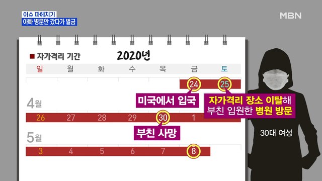 MBN 뉴스파이터-아빠 병문안 갔다가 '벌금형'…백화점 '북적북적'