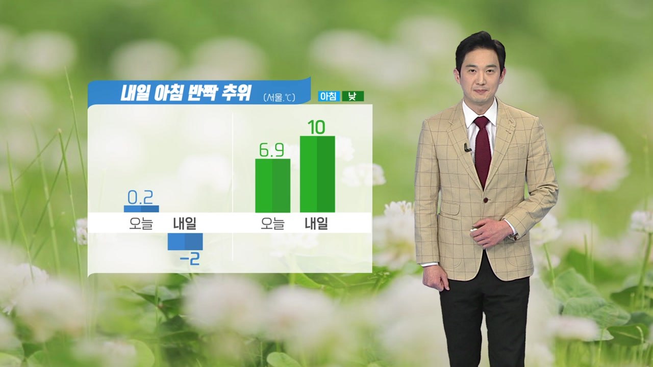 [날씨] 내일 대체로 맑은 날씨...미세먼지 없이 깨끗한 공기 / YTN