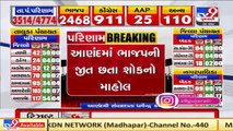 BJP worker passes away in Aanklav, Anand due to heart attack during celebrations _ TV9Gujaratinews