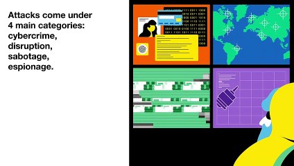 Cybersecurity, what is it ?