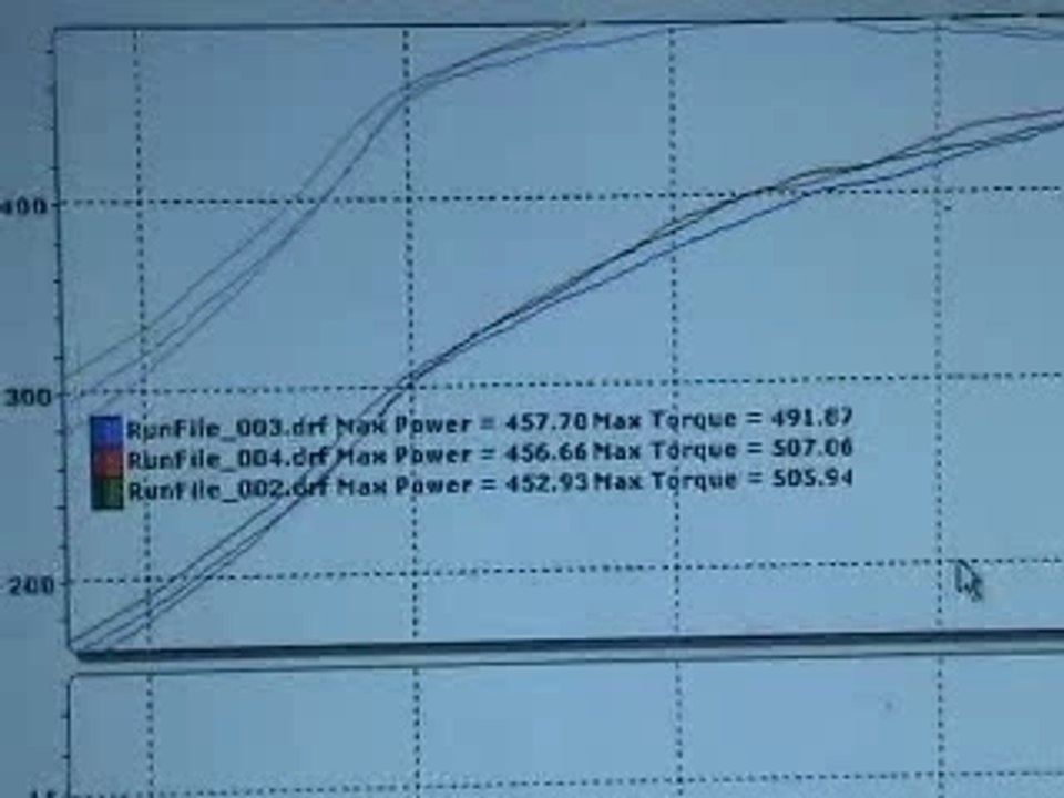 Ford acbar & GT3
