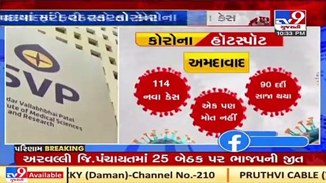 Ahmedabad once again becomes coronavirus hotspot as daily caseload rises to 100_ TV9News