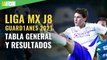 Tabla general y resultados de la jornada 8 en la Liga MX; Guard1anes 2021