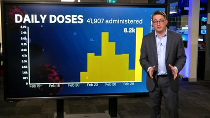 Targets falling short in early days of national campaign