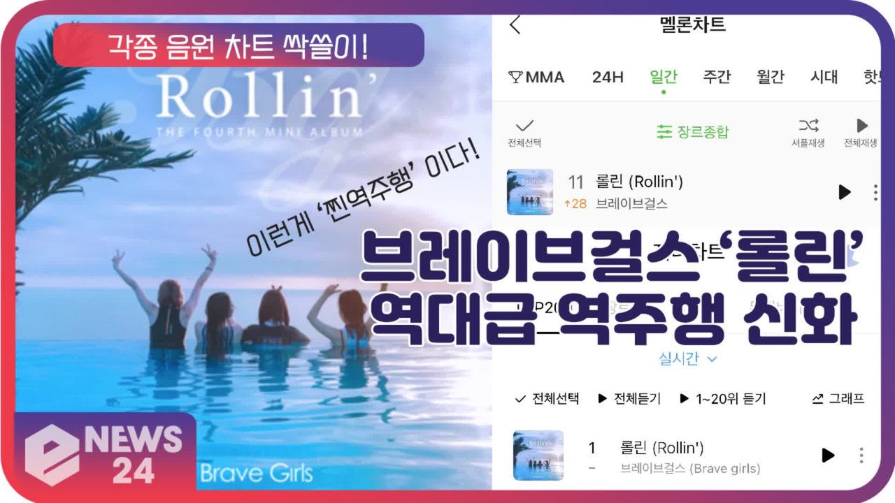 브레이브걸스, 4년전 노래 ‘롤린(Rollin’)’으로 음원차트 1위 ‘역주행 신화’