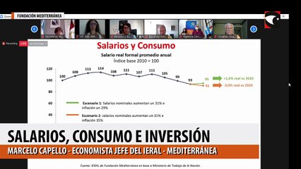 Salarios, consumo e inversión
