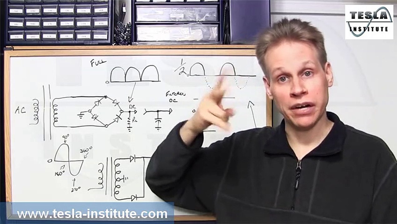 AC and DC current - Rectification