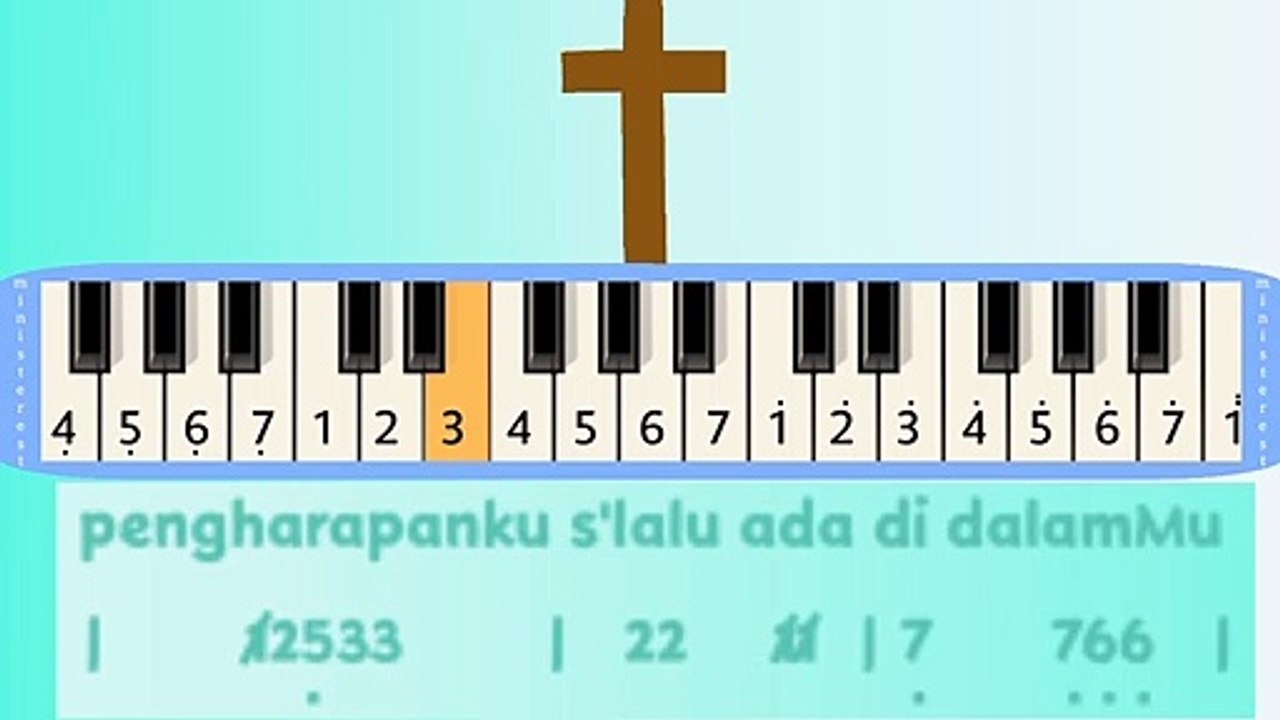 TUHAN YANG BESAR: PIANIKA ❲MELODICA❳ TUTORIAL | LAGU ROHANI