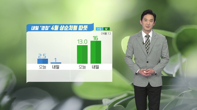 [날씨] 내일 '경칩'...맑고 따뜻한 봄 날씨 / YTN