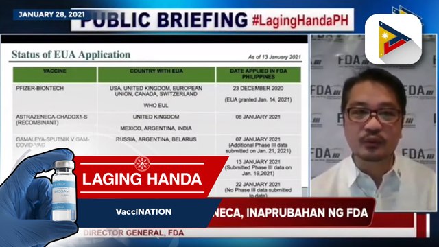 EUA ng AstraZeneca, inaprubahan ng FDA; dalawang dose ng bakuna, ibibigay sa mga tuturukan
