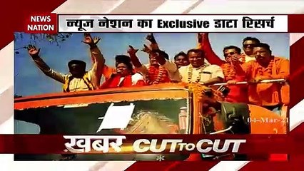 Why CM Mamta Benerjee is so benevolent with Madarsa in Bengal