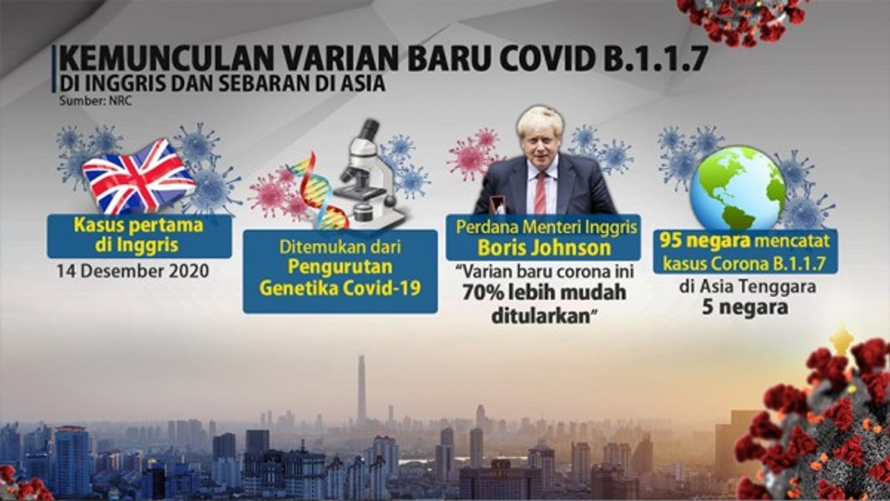 Sederet Fakta Seputar Varian Baru COVID-19 B117