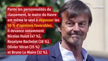 Édouard Philippe plus populaire que Nicolas Sarkozy à droite