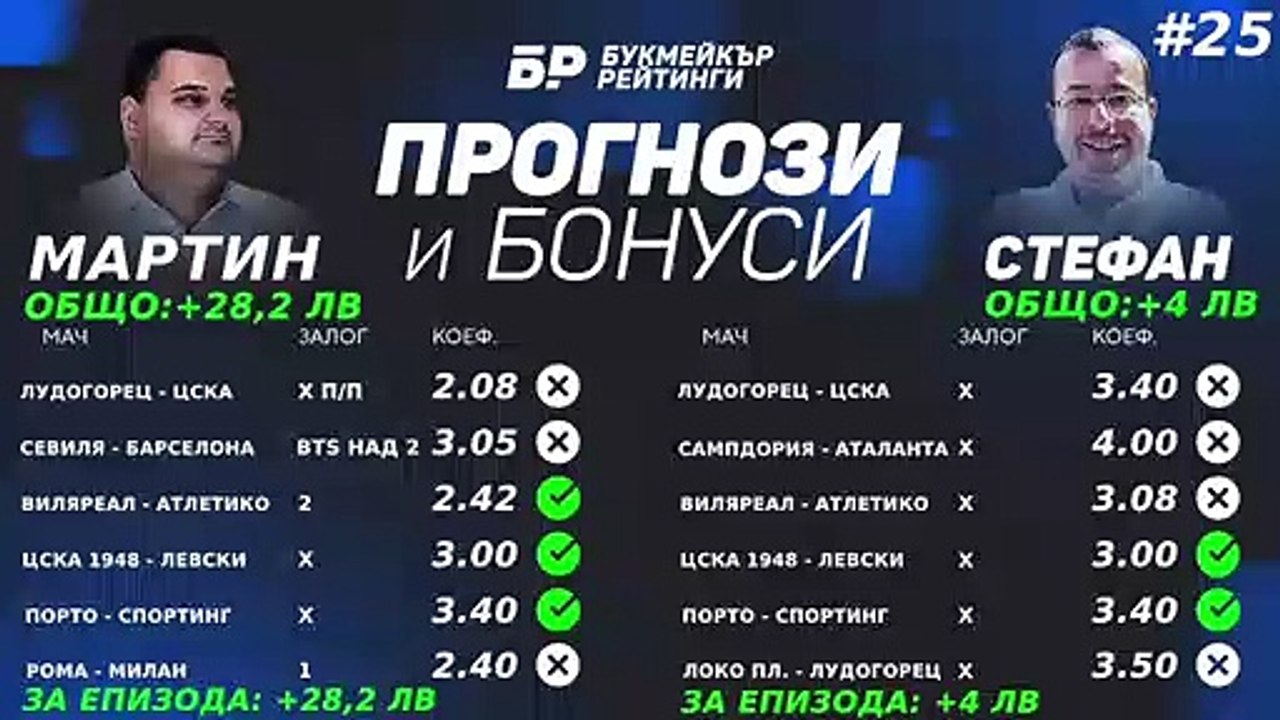 Уикендът на дербитата - Ла Лига, Висша лига и Бундеслига Прогнози и Бонуси от БР #25 - ПОДКАСТ