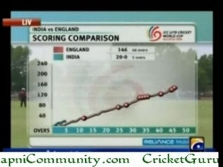 Eng u19 v ind u19(India Inning)p2 hq