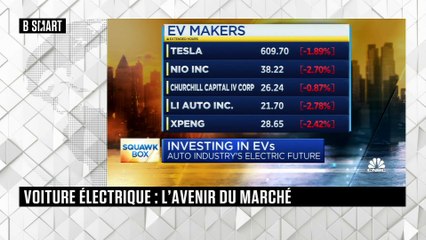 SMART WORLD - Emission du lundi 8 mars