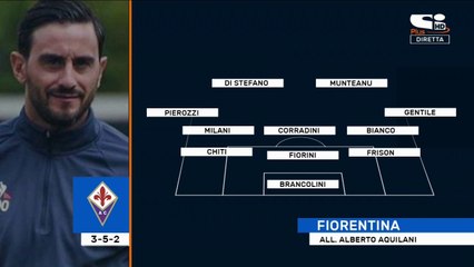 Fiorentina 3-1 Milan - Highlights HD (Primavera) 06/03/2021