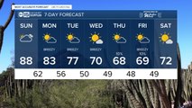 MOST ACCURATE FORECAST: Tracking temperatures near 90 to end the weekend