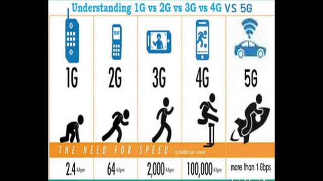 1G, 2G, 3G, 4G, 5G, internet, 5G Speed, What is generation, Tech Episode #2