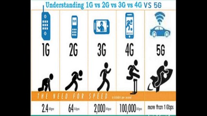 1G, 2G, 3G, 4G, 5G, internet, 5G Speed, What is generation, Tech Episode #2