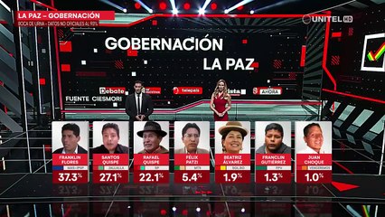 Boca de urna: Resultados de la Gobernación de La Paz